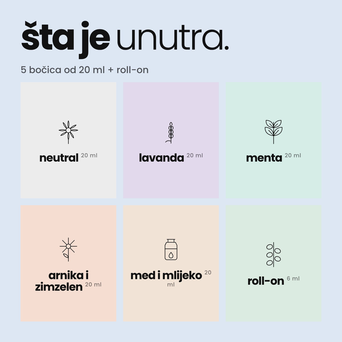 šta je unutra paketa - full reset paket